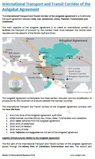 Transport and Transit Corridor, Ashgabat Agreement, India, Iran, Kazakhstan, Oman, Pakistan, Turkmenistan and Uzbekistan