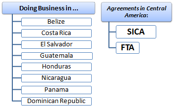Business in Central America (Course, Master) Guatemala, Honduras, Costa Rica, Panama, El Salvador, Nicaragua, the Dominican Republic, and Belize