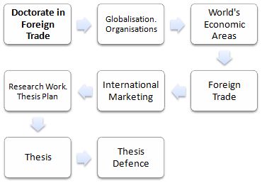 Professional Doctorate in World Trade