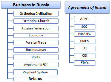 Business in Russia, Moscow (Course, Master, Doctorate), Orthodoxy, Russian Ports and Corridors