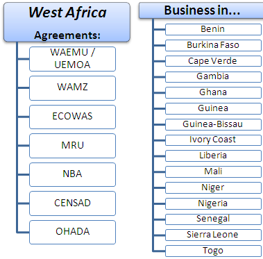 West Africa Muslim Countries