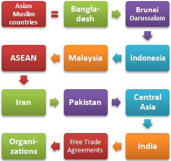 Asian Muslim Countries
