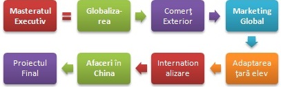 Comerţ Exterior Marketing Global Internaţionalizare