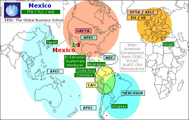 Mexican Free Trade Agreements
