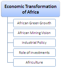 African Economic Transformation (Course, Master, Doctorate) African Mining Vision. Industrial Sector