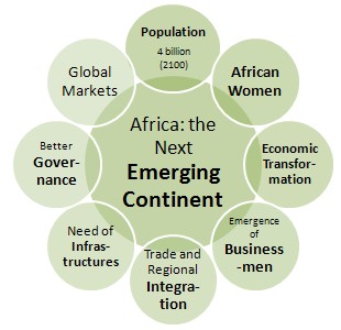 Africa: the Next Emerging Continent. Why do business in Africa? Deep African Socio-economic transformation