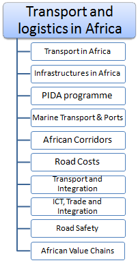Transport and Logistics in Africa, Corridors, Maritime Ports