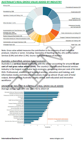 Australian Economy and Foreign Trade