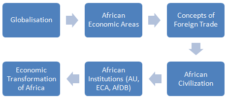Online Bachelor: African Institutions (Bachelor of Science Africa, L1-1)