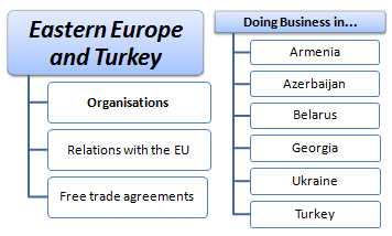 Business in Eastern Europe, Armenia, Azerbaijan, Belarus, Georgia, Turkey and Ukraine