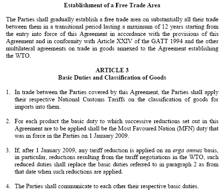 Turkey-Jordan Free Trade Agreement