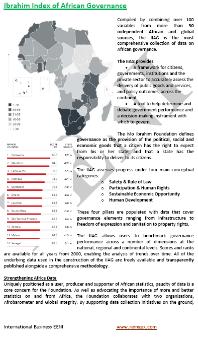 Index of African Governance
