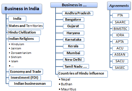 Business in India (Diploma, Master, Doctorate) New Delhi, Mumbai, Bangalore, Haryana, Andhra Pradesh
