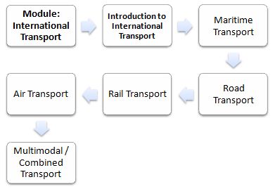 Master Business (International Transport)