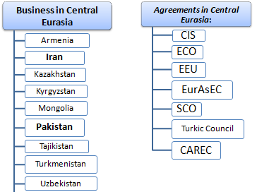 Master / Course: Business in EurAsia