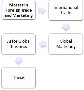 Master Foreign Trade and International Marketing IA