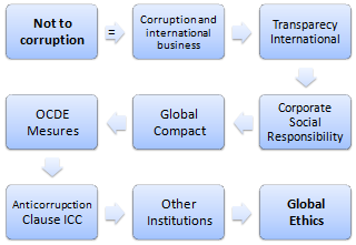 No to Corruption in Business