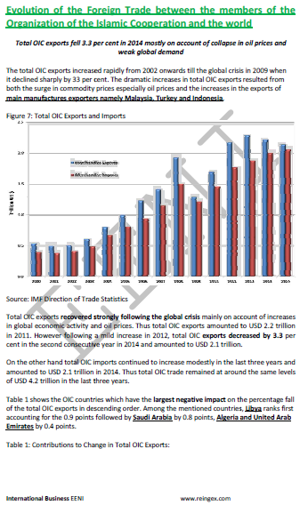 OIC Islamic exports