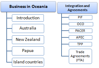 Doing Business in Oceania