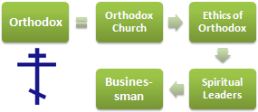 Orthodox and Business
