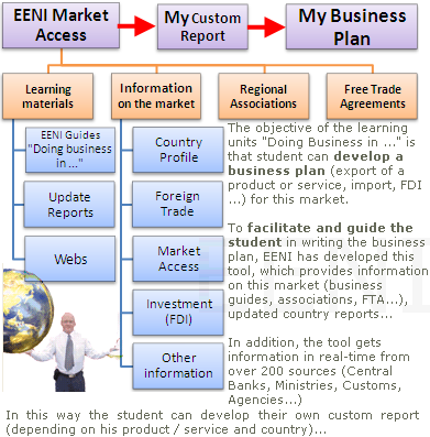 Central Eurasian Market Access